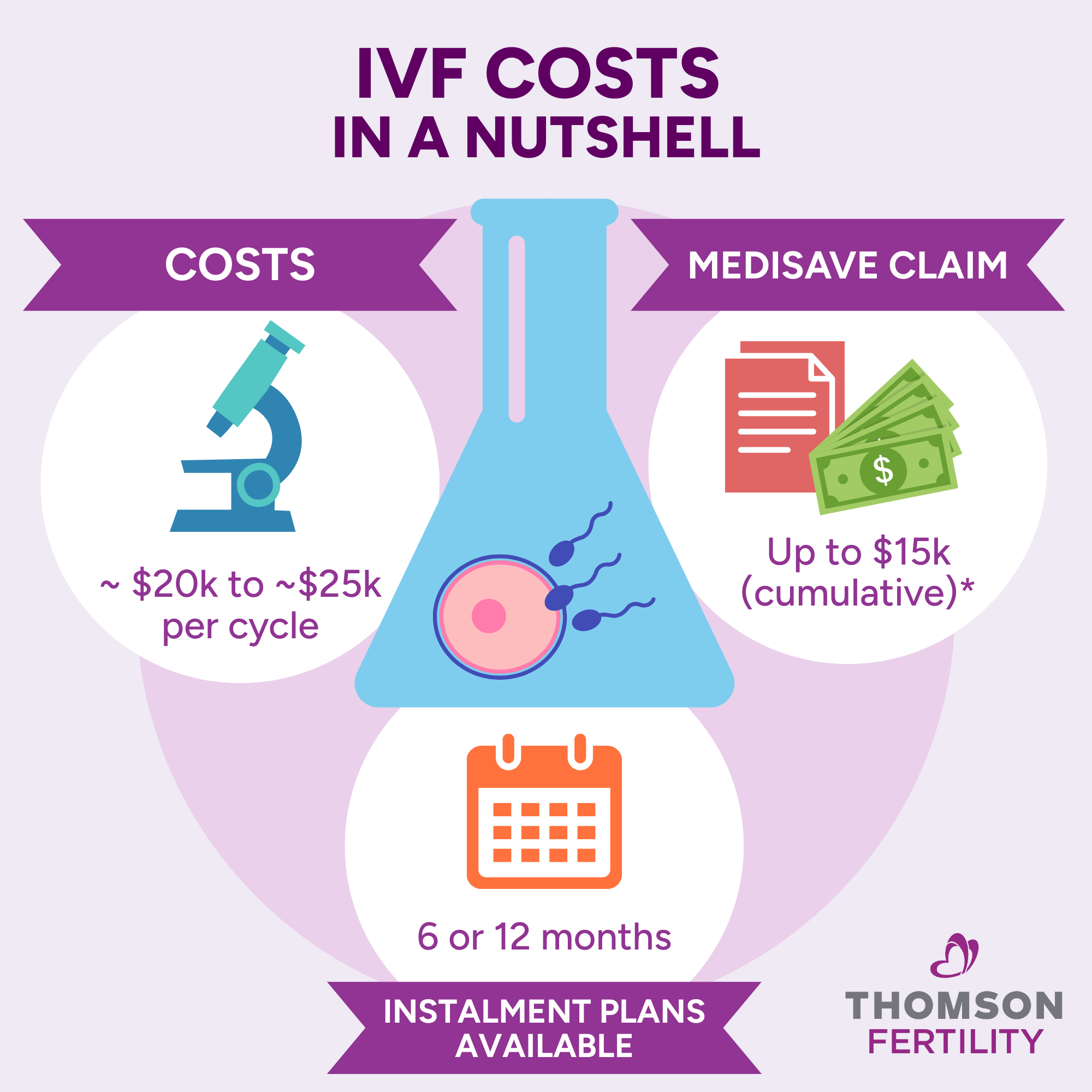 IVF Costs at Thomson Fertility